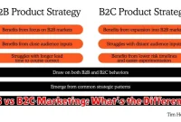 B2B vs B2C Marketing: What’s the Difference?