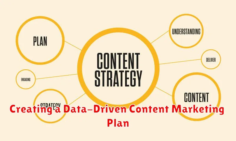 Creating a Data-Driven Content Marketing Plan