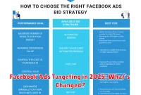 Facebook Ads Targeting in 2025: What’s Changed?