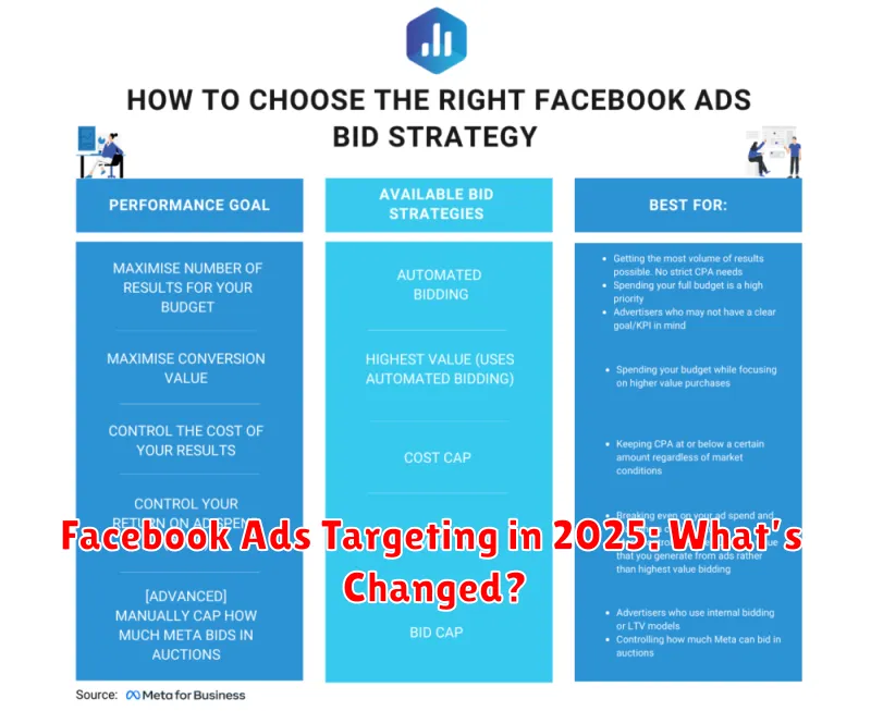 Facebook Ads Targeting in 2025: What’s Changed?