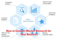 How to Conduct Market Research for Your Business