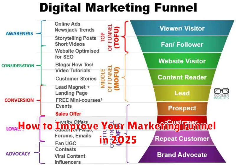 How to Improve Your Marketing Funnel in 2025