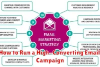 How to Run a High-Converting Email Campaign