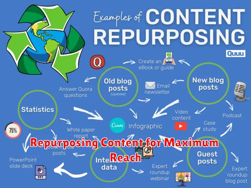 Repurposing Content for Maximum Reach